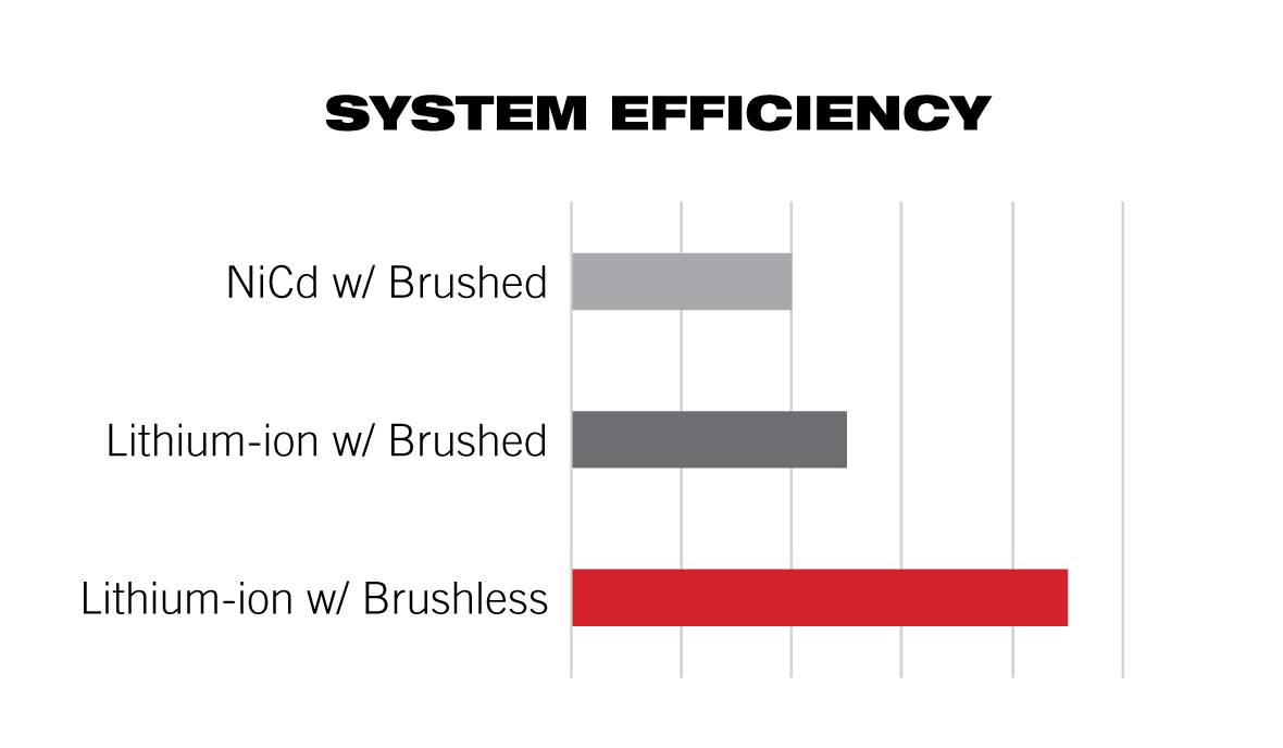 batteries efficiency